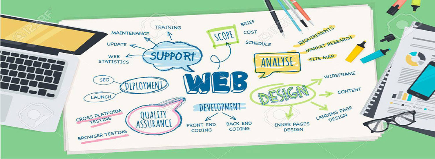 web developmeny company
